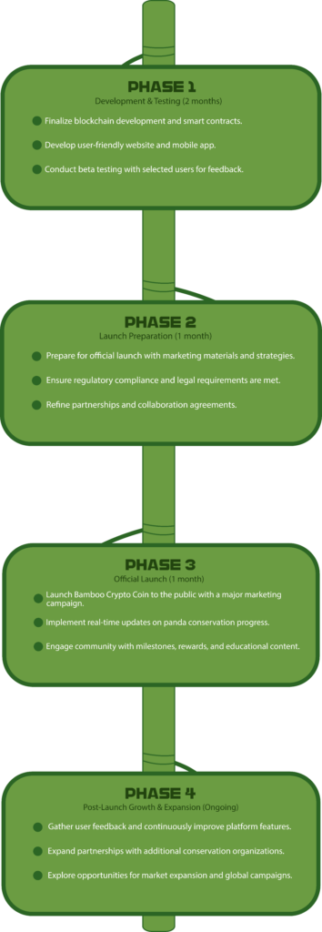 bamboo roadmap